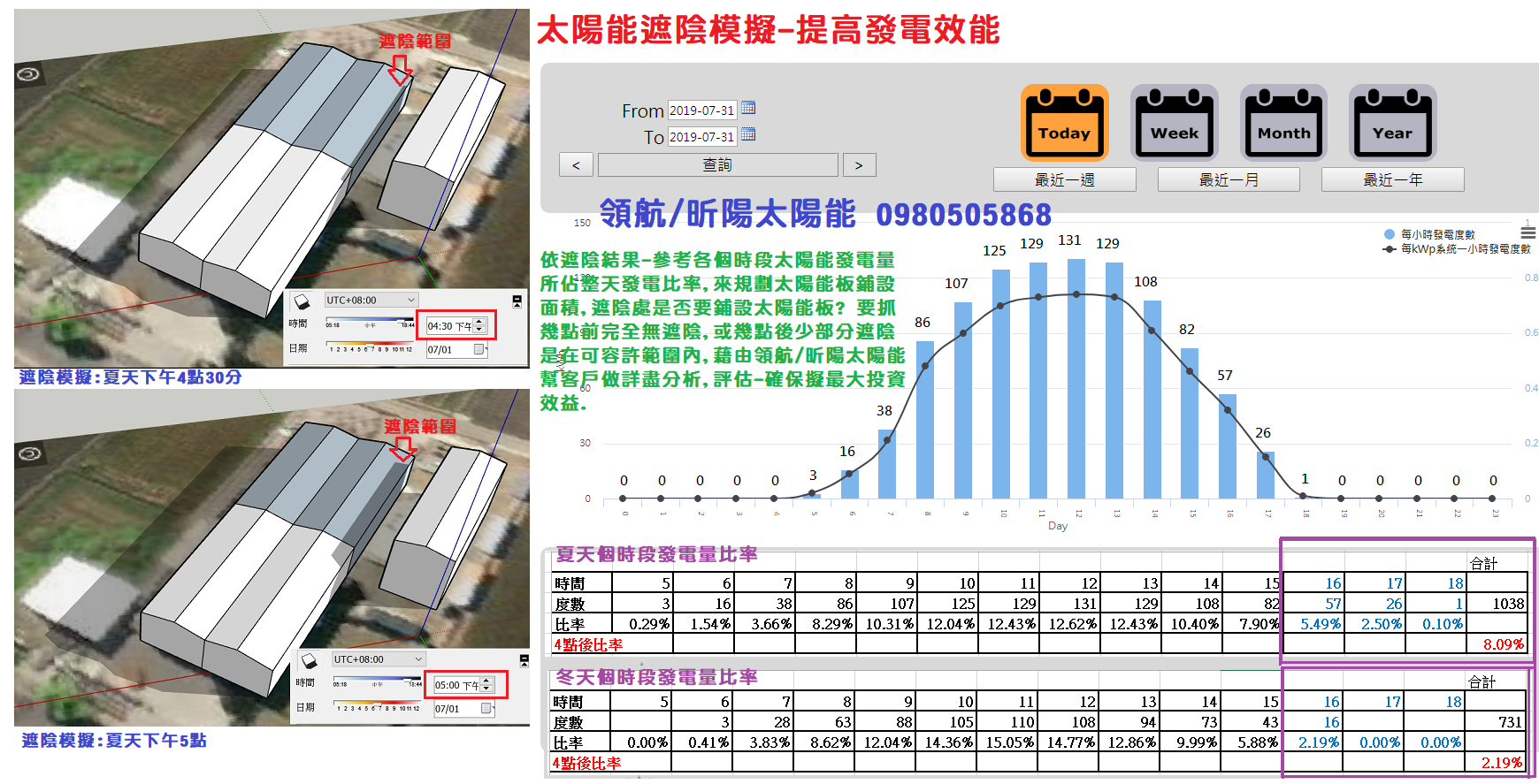 1583379001_108年 太陽能遮陰模擬 提高發電效能.png